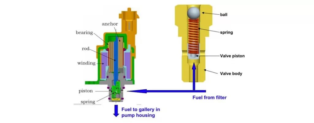 checking-the-fuel-metering-valve