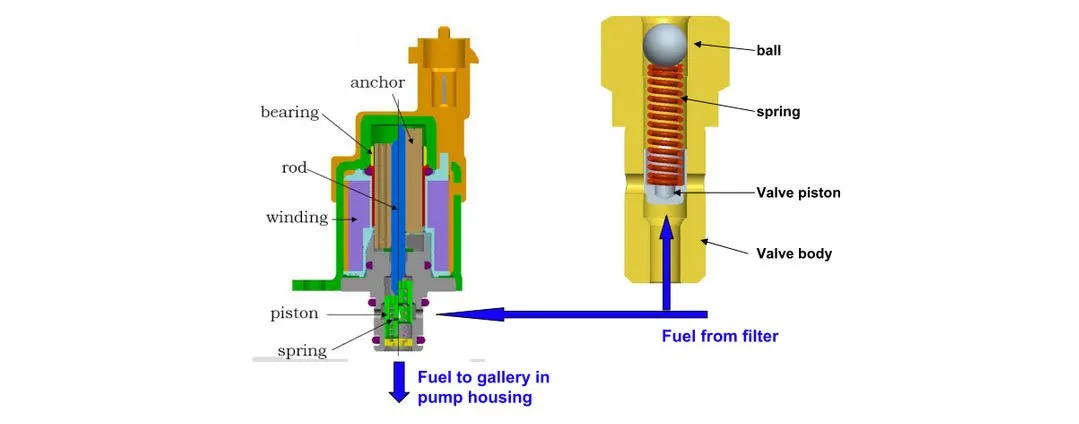 checking-the-fuel-metering-valve